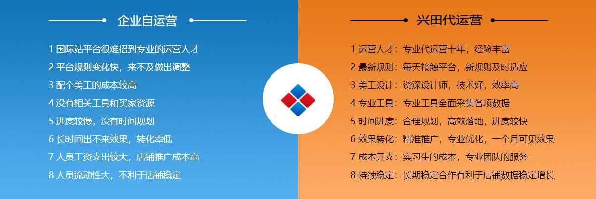 外贸SEO阿里国际站代运营  第2张